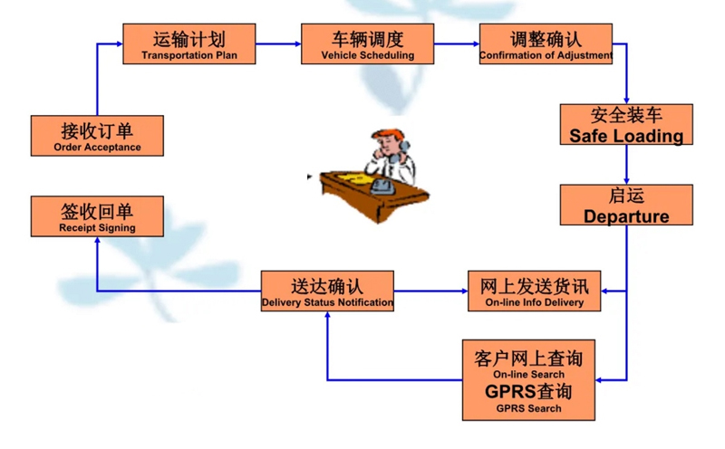 苏州工业园区到北碚物流专线-苏州工业园区到北碚货运公司-苏州工业园区到北碚运输专线